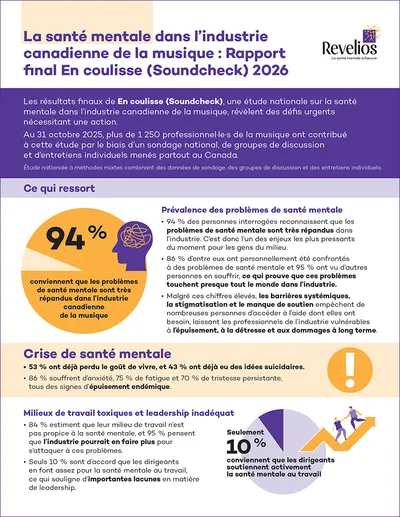Infographie du rapport Soundcheck 2026